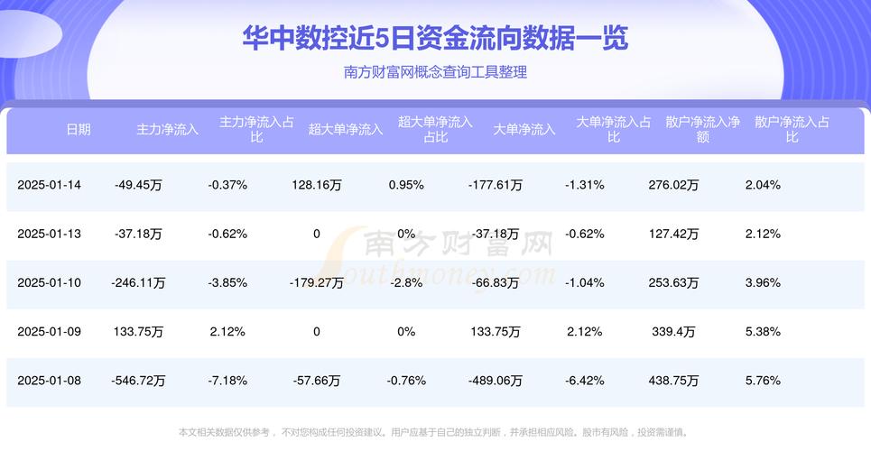 華中數(shù)控最新公告，華中數(shù)控300161目標(biāo)價